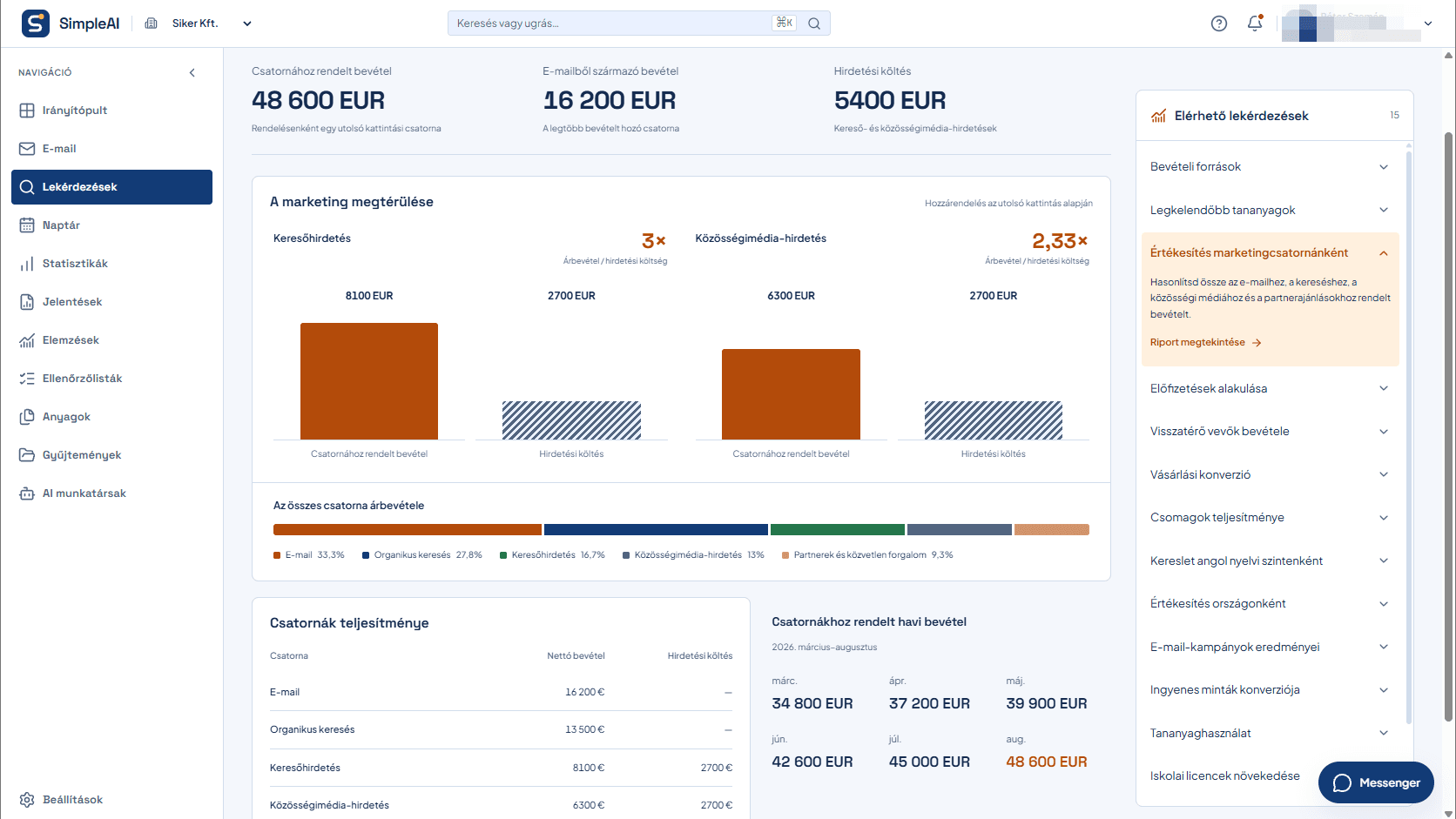 A SimpleAI értékesítési áttekintése a marketingcsatornák bevételével és megtérülésével